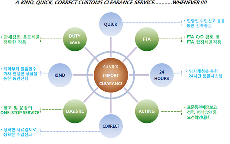 수입통관시스템